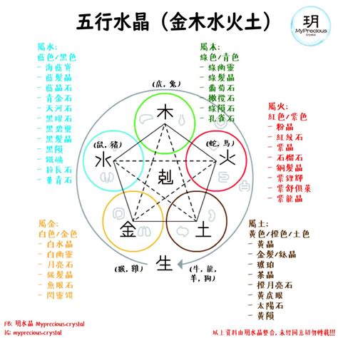 五行顏色水晶|五行顏色水晶指南：根據五行屬性，選擇合適的水晶，助你開運